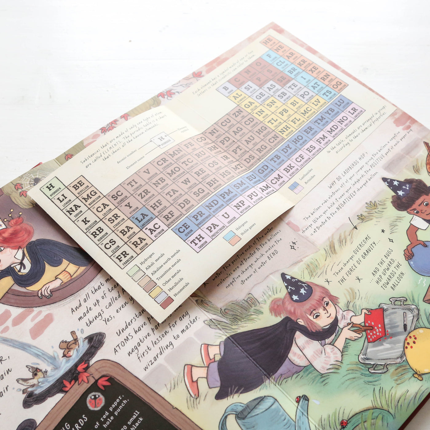 The Wizard's Guide to Magical Experiments