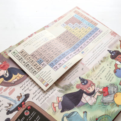 The Wizard's Guide to Magical Experiments