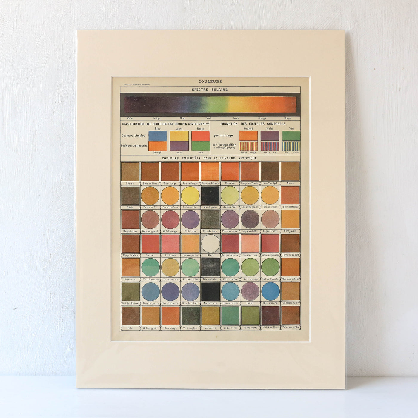 Vintage French Colour Theory Book Plate - Colour Spectrum for Painting