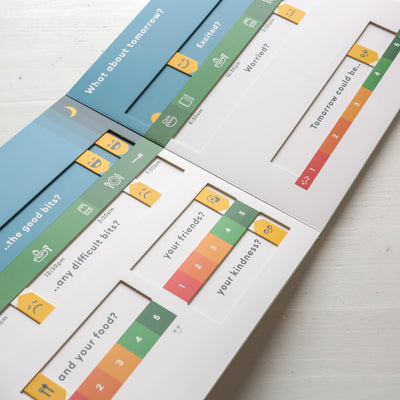 'The Story of Your Day' Wellbeing Dashboard