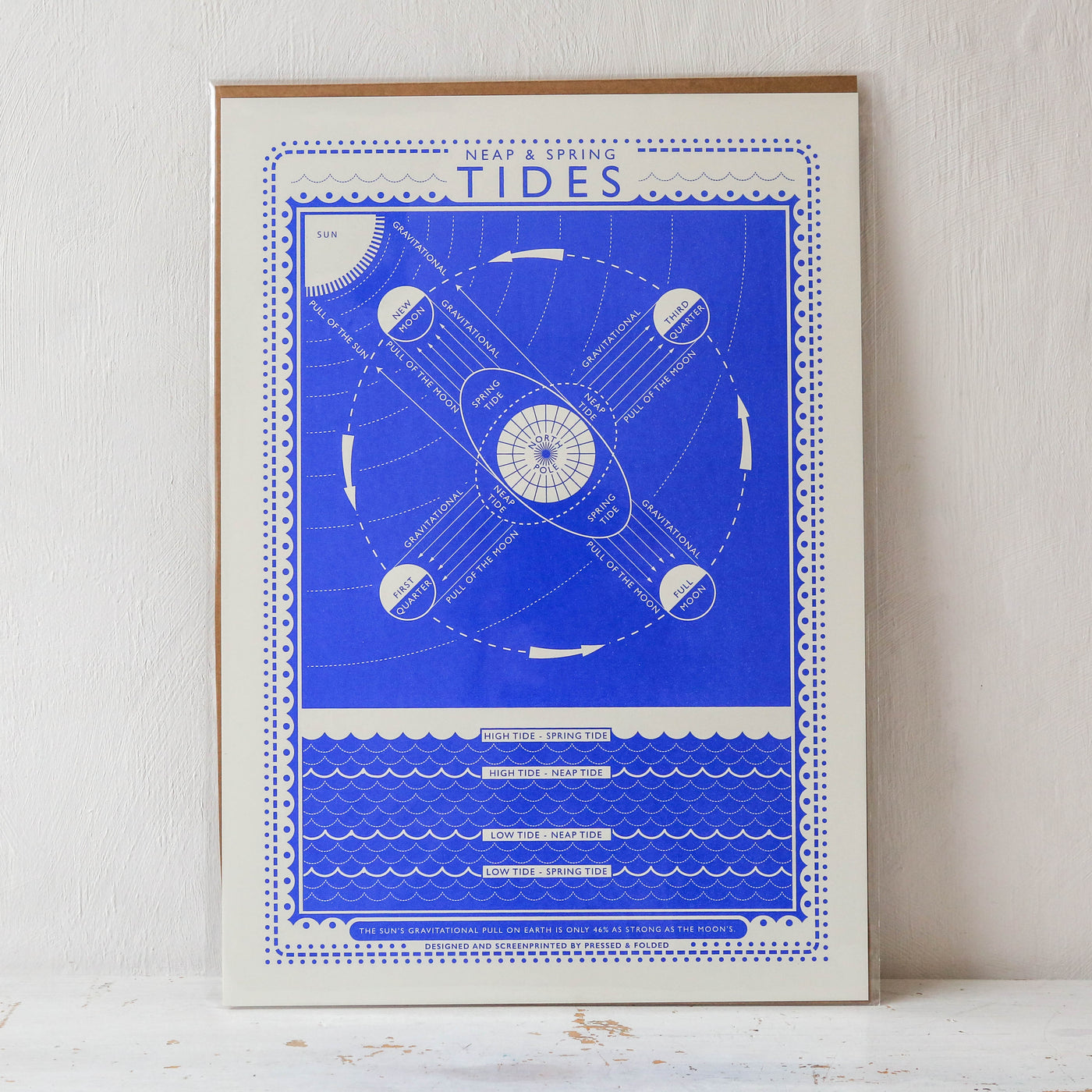 Tides Screen Print - A3 Size