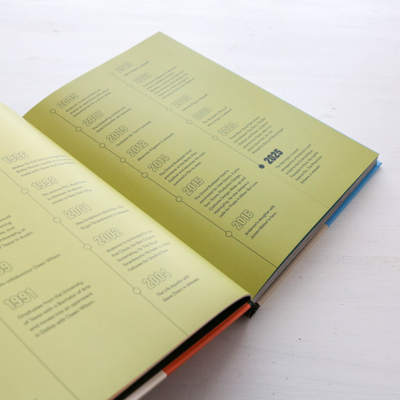 Colours of Wes Anderson: The Films in Palettes