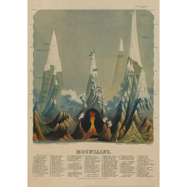 Mountains Wrapping Paper