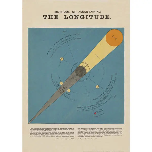 Longitude Wrapping Paper