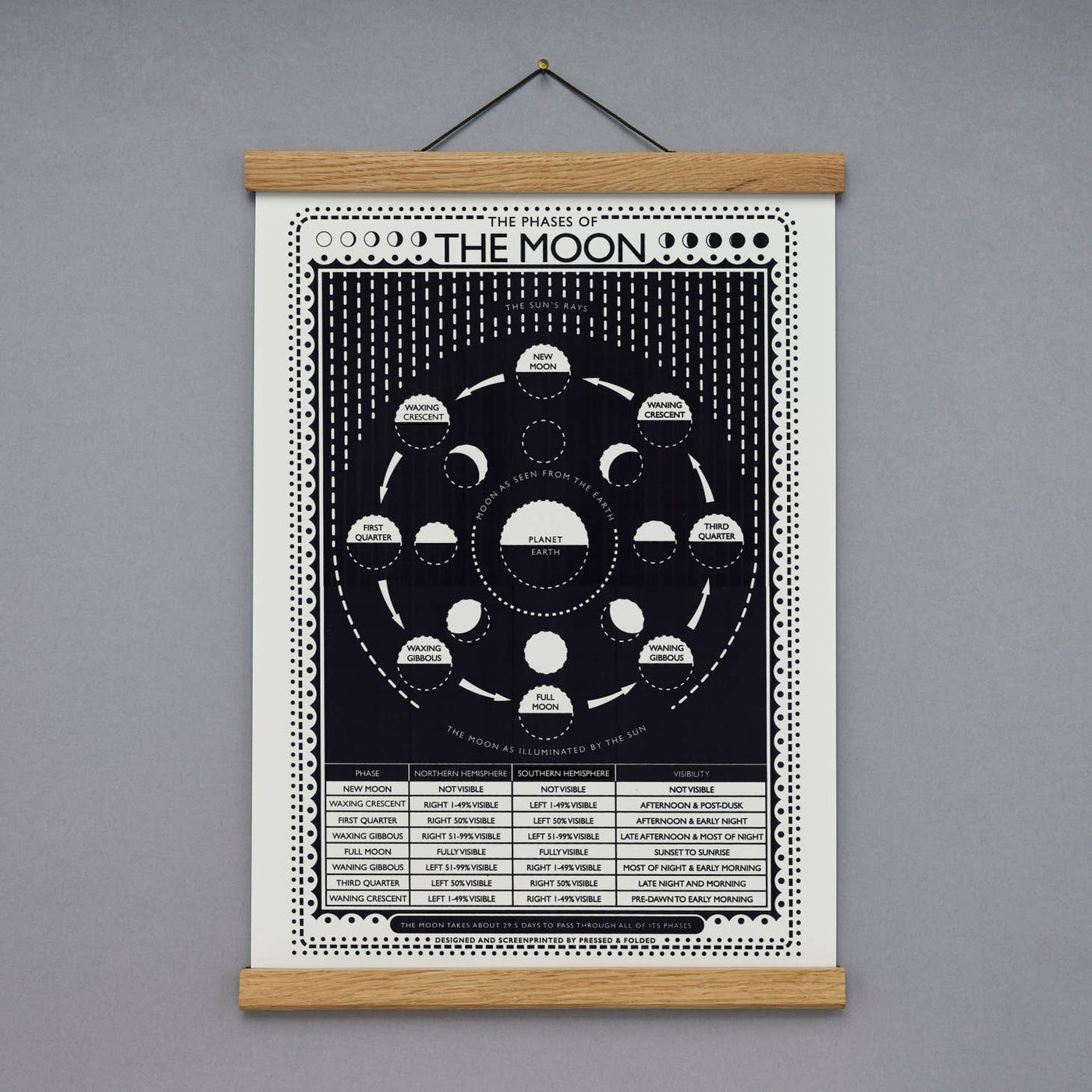 Moon Screen Print - A3 Size