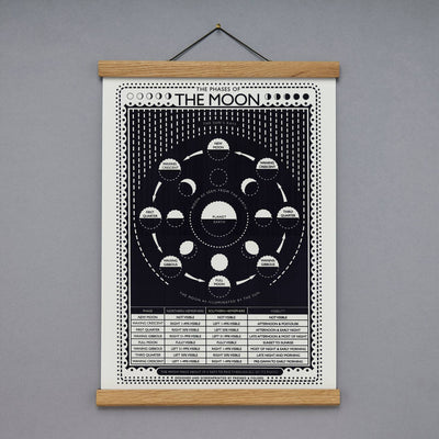 Moon Screen Print - A3 Size