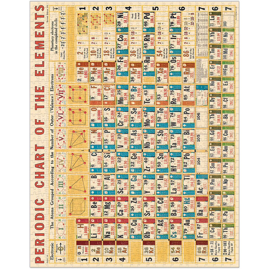 Periodic Chart 1000 Piece Puzzle