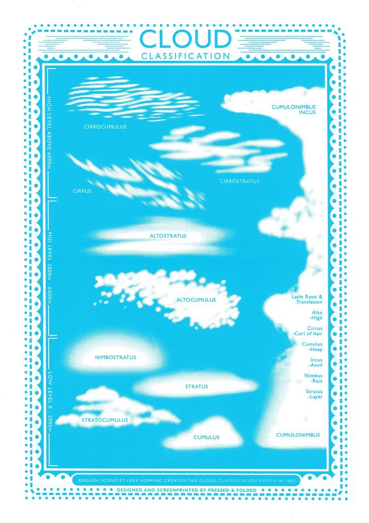 Cloud Screen Print - A3 Size