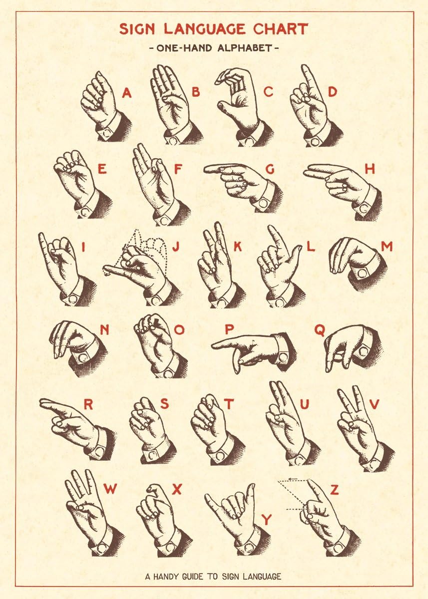 Sign Language Chart Poster/Wrap 50 x 70cm