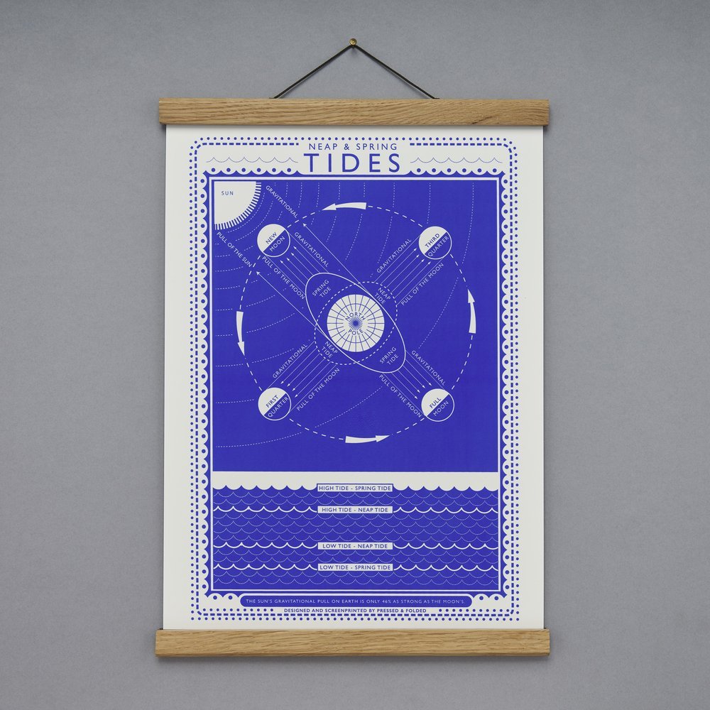 Tides Screen Print - A3 Size