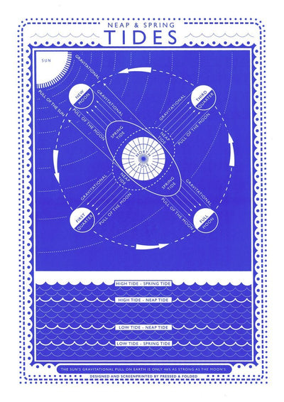 Tides Screen Print - A3 Size