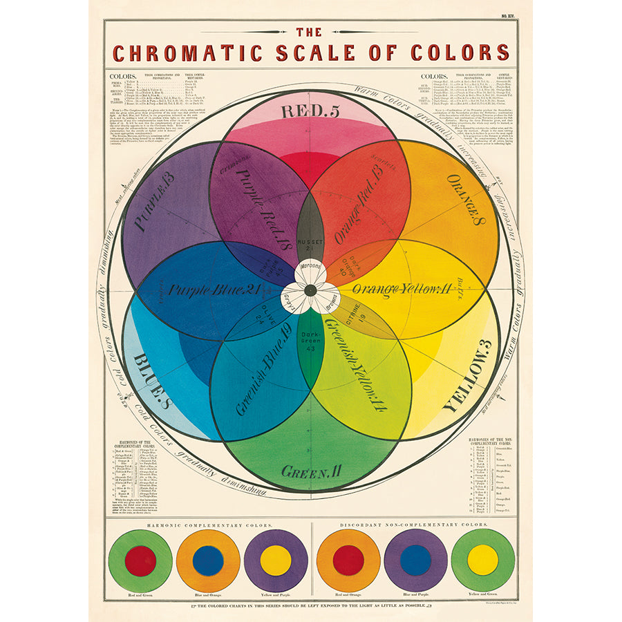 Chromatic Scale of Colours Poster/Wrap  50 x 70cm