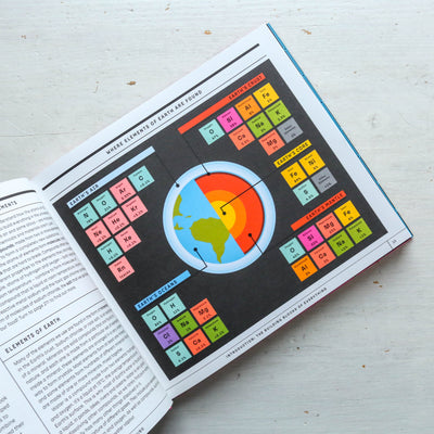Exploring the Elements: A Complete Guide to the Periodic Table