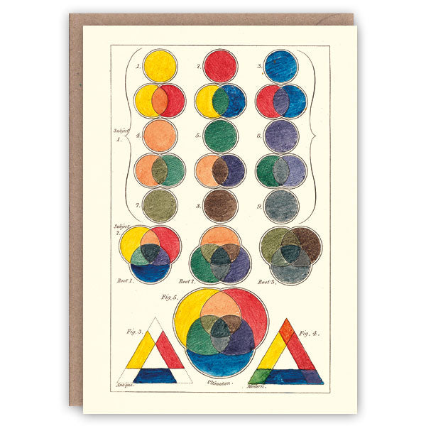 Colour Theory Card - Three Primitive Colours