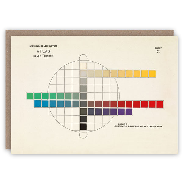Colour Theory Card - Munsell Colour Chart