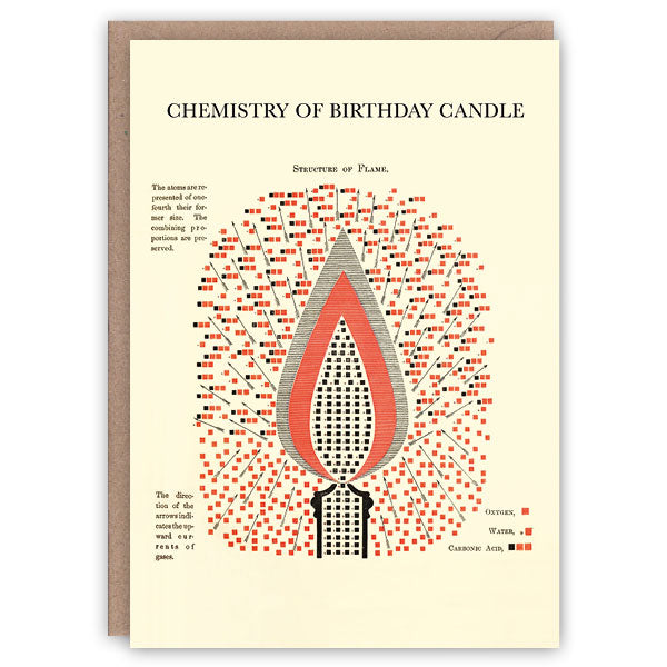 Vintage Science Card - Chemistry of Birthday Candle