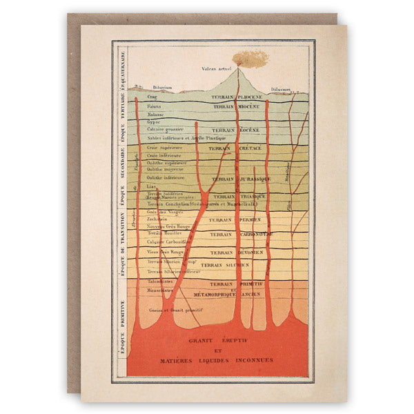 Vintage Science Card - Volcano